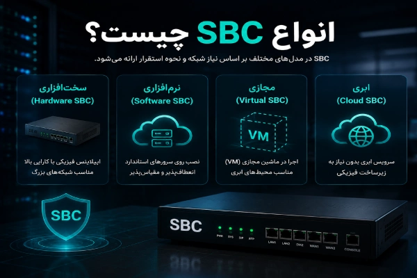 انواع SBC چیست؟