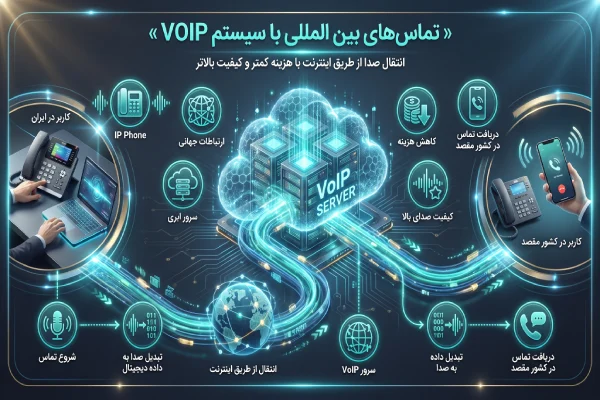 تماس های بین المللی با سیستم VOIP