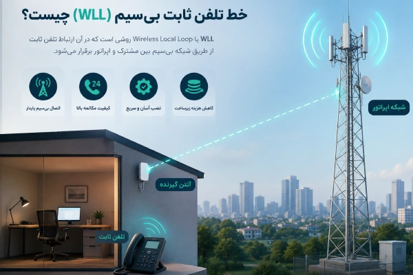 خط تلفن ثابت بیسیم WLL چیست؟