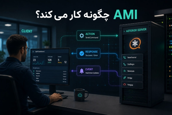 AMI چگونه کار میکند؟