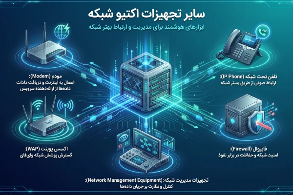 سایر تجهیزات اکتیو شبکه