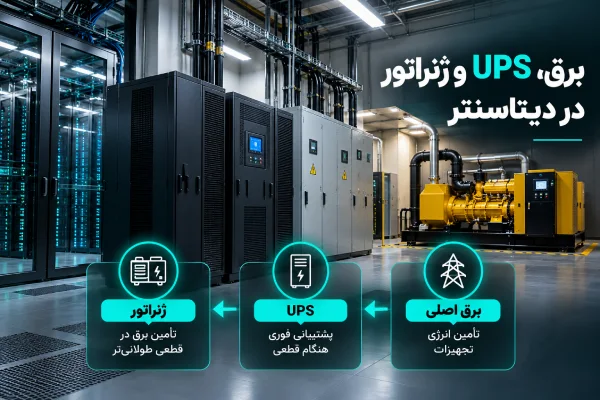 برق UPS و ژنراتور در دیتاسنتر برای تأمین برق پایدار