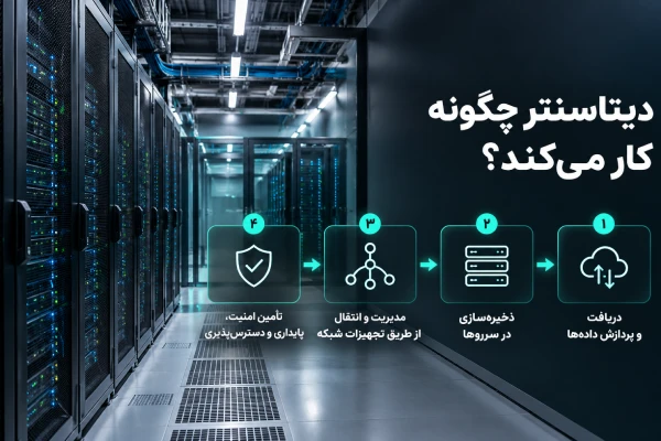 نحوه کار دیتاسنتر و مسیر دریافت، پردازش و انتقال داده