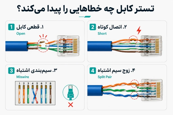 تستر کابل شبکه و خطاهای Open، Short، Miswire و Split Pair