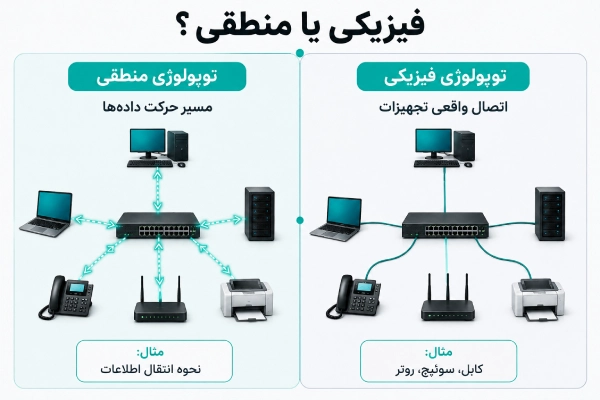 تفاوت توپولوژی فیزیکی و منطقی در شبکه کامپیوتری