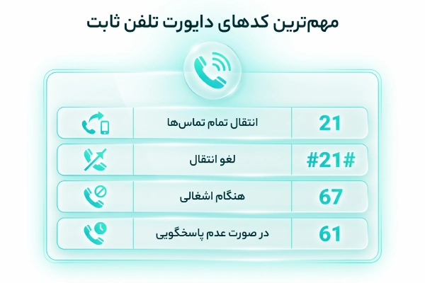 جدول کدهای دایورت تلفن ثابت برای انتقال تماس