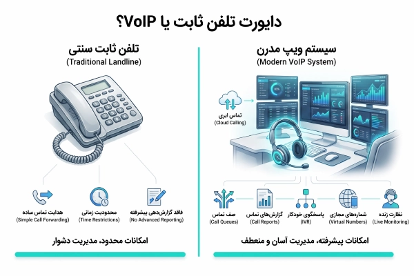 مقایسه دایورت تلفن ثابت و سیستم تلفنی VoIP