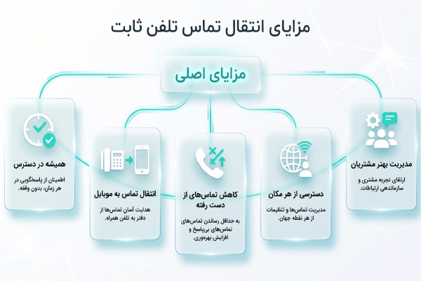 مزایای دایورت تلفن ثابت برای کسب و کارها