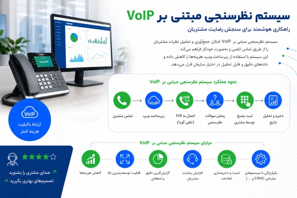 سیستم نظرسنجی مبتنی بر