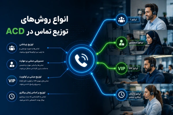 انواع روشهای توزیع تماس در ACD