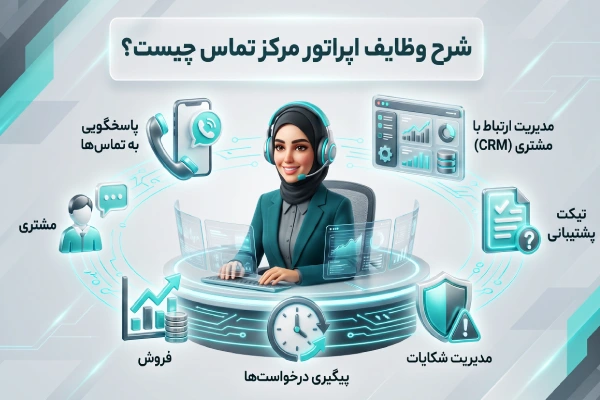 اینفوگرافیک وظایف اصلی اپراتور مرکز تماس