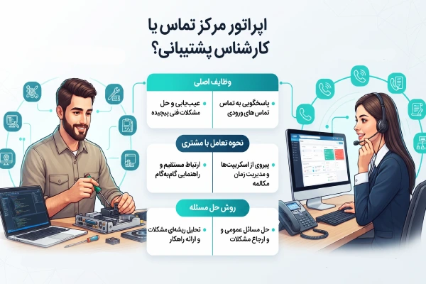 مقایسه اپراتور مرکز تماس و کارشناس پشتیبانی