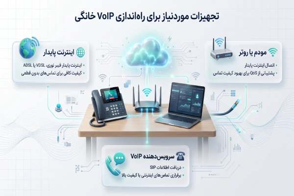 تجهیزات موردنیاز برای راهاندازی VoIP خانگی