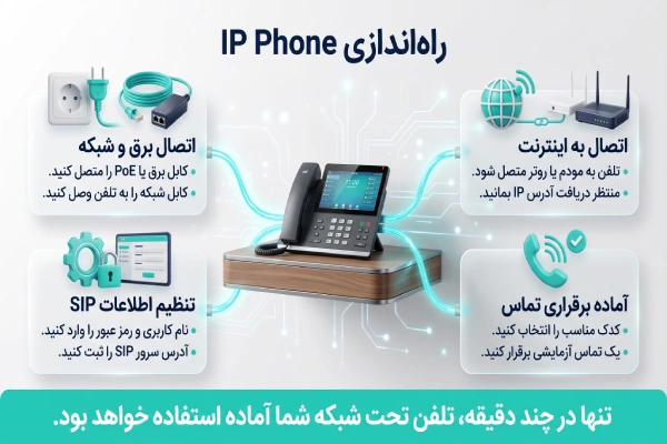 راهاندازی IP Phone