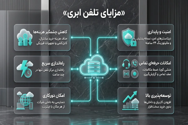 مزایای تلفن ابری