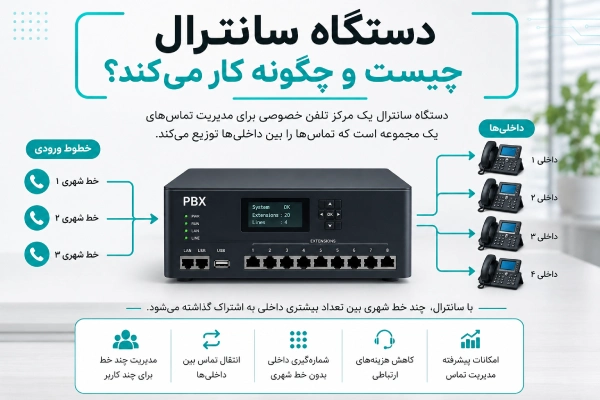 دستگاه سانترال چیست و چگونه کار میکند؟