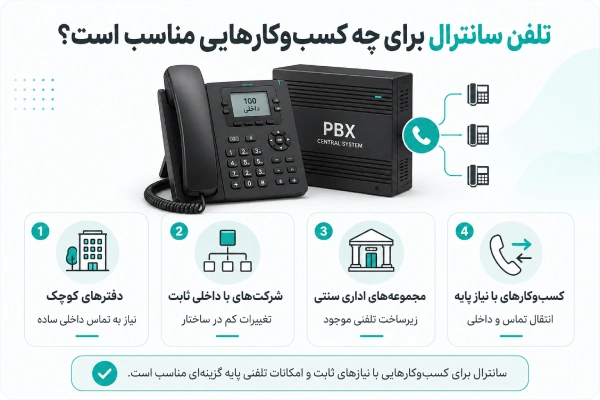 تلفن سانترال برای چه کسبوکارهایی مناسب است؟
